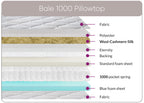 Sweet Dreams Bale 1000 Encapsulated Pillowtop Pocket Sprung Mattress